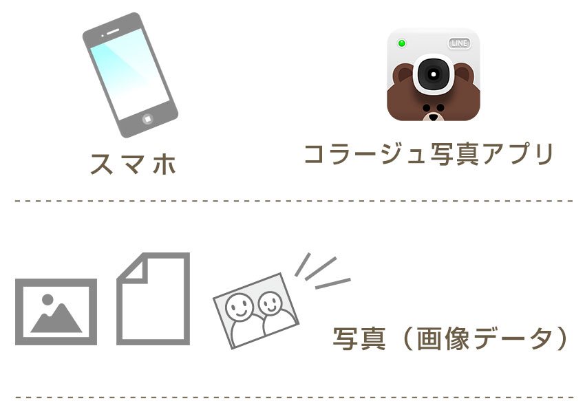 スマホやパソコンで自由にデザインする【あなたのデザインが時計になるプラン】